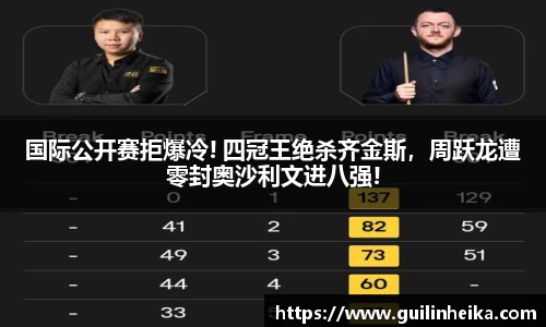国际公开赛拒爆冷! 四冠王绝杀齐金斯，周跃龙遭零封奥沙利文进八强!
